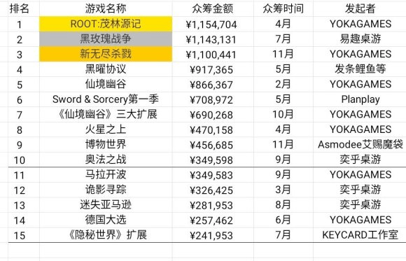 现状：百亿市场的背后仍是蓝海开元棋牌2020中国桌游产业(图7)