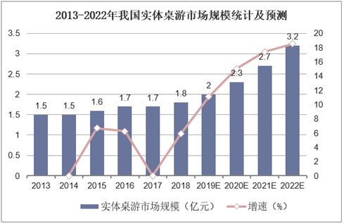 现状：百亿市场的背后仍是蓝海开元棋牌2020中国桌游产业(图9)