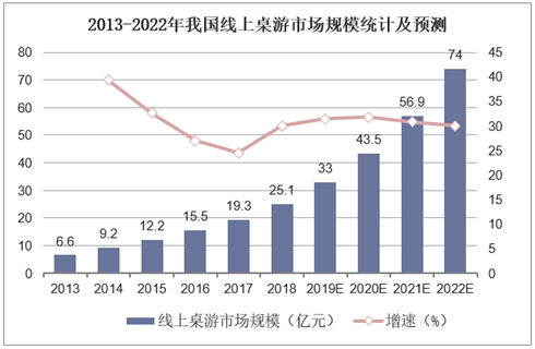 现状：百亿市场的背后仍是蓝海开元棋牌2020中国桌游产业(图11)