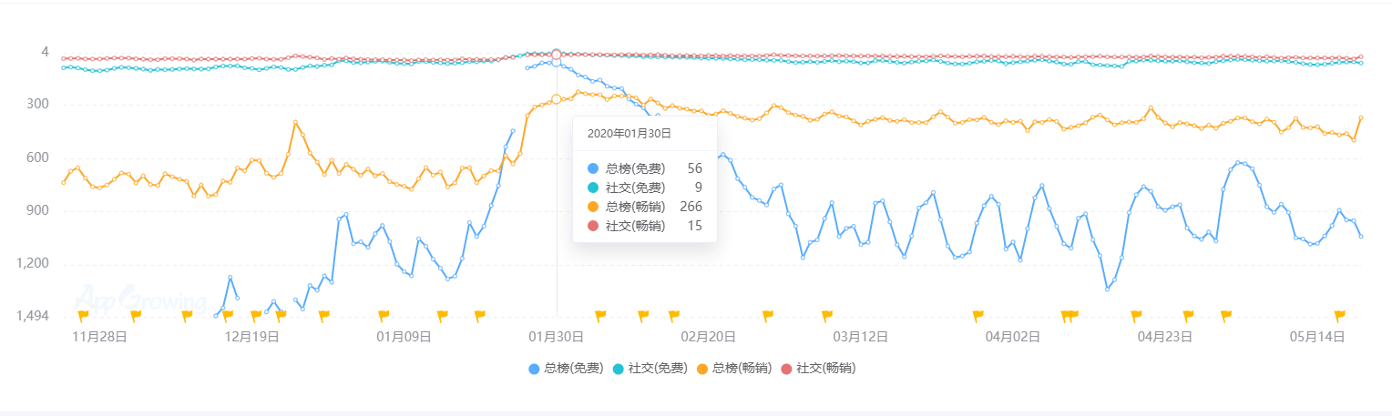 现状：百亿市场的背后仍是蓝海开元棋牌2020中国桌游产业(图16)