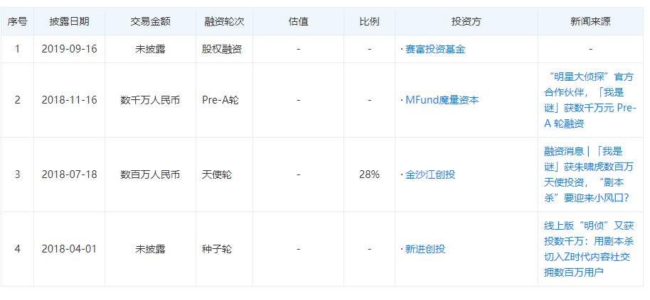 现状：百亿市场的背后仍是蓝海开元棋牌2020中国桌游产业(图20)