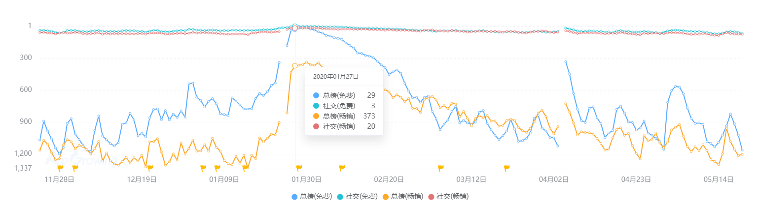 现状：百亿市场的背后仍是蓝海开元棋牌2020中国桌游产业(图23)